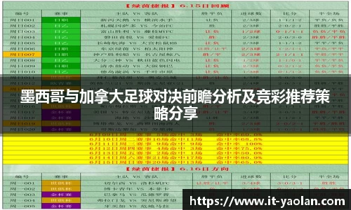 墨西哥与加拿大足球对决前瞻分析及竞彩推荐策略分享